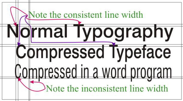 typography graphic Image showing kerning and line spaceing